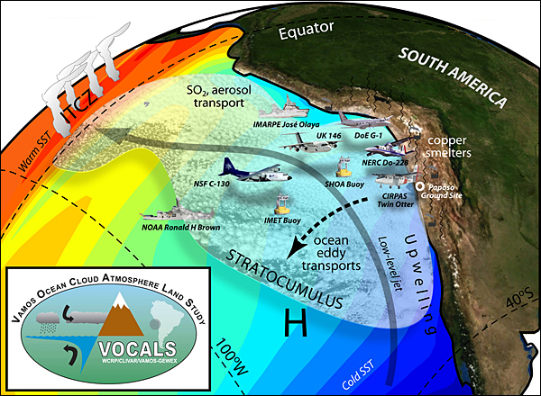Schematic of the VAMOS VOCAL Regional Experiment